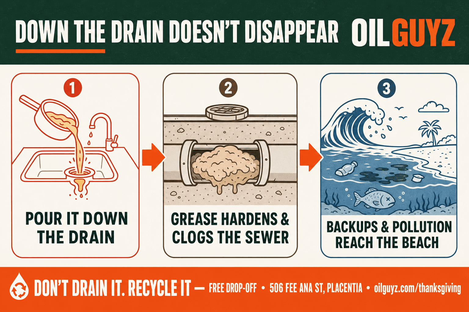 Down the drain does not disappear, cause and effect